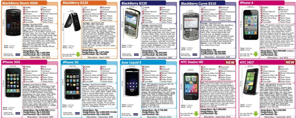 Tabloid Pulsa Hp Jadul