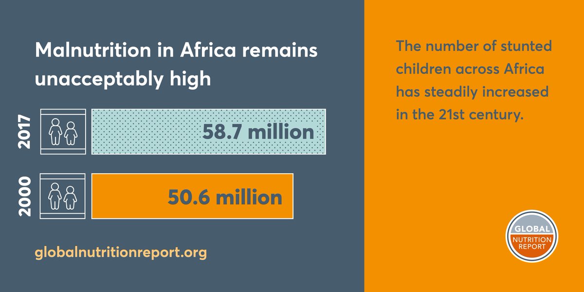 GNReport's tweet photo. Change is possible. Read stories of progress on malnutrition in the world's most comprehensive report on nutrition https://t.co/gEVRBlHToU #AUSummit #InvestInHealth #HealthForAll https://t.co/LU0oT9DHQK
