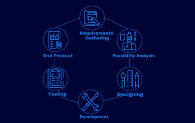 cryptolady17's tweet image. CCN helps businesses or industries move to a decentralized blockchain platform to easily solve various common problems and challenges. #CCN #customcontractnetwork #Best_Smart_Contract_Services.