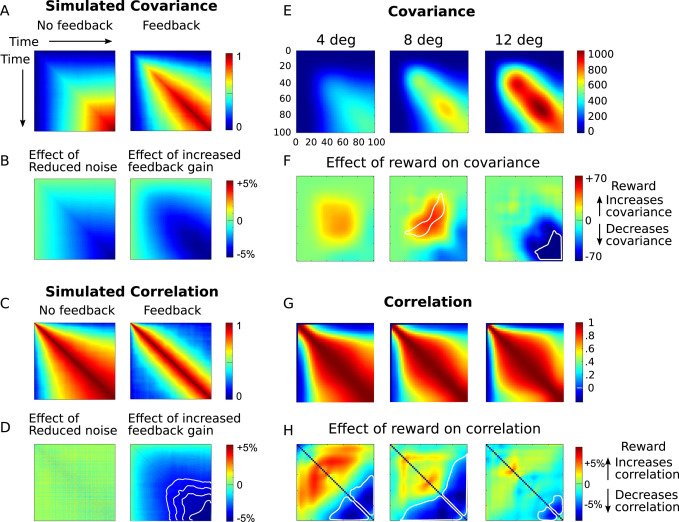 Sanjay Manohar (@braininthemind) on Twitter photo Our paper is out: Motivation may improve performance by stabilising neural attractors - which is costly. Featuring saccades as an example! Could this apply to cognitive control too? <a href="/KinanMuhammed/">Kinan Muhammed</a> @agonistofmind <a href="/MasudHusain/">Masud Husain</a> sciencedirect.com/science/articl… <a href="/OxExpPsy/">Oxford ExpPsychology</a> <a href="/OxNeuro/">Oxford Neuroscience</a> Our paper is out: Motivation may improve performance by stabilising neural attractors - which is costly. Featuring saccades as an example! Could this apply to cognitive control too? <a href="/KinanMuhammed/">Kinan Muhammed</a> @agonistofmind <a href="/MasudHusain/">Masud Husain</a> sciencedirect.com/science/articl… <a href="/OxExpPsy/">Oxford ExpPsychology</a> <a href="/OxNeuro/">Oxford Neuroscience</a>