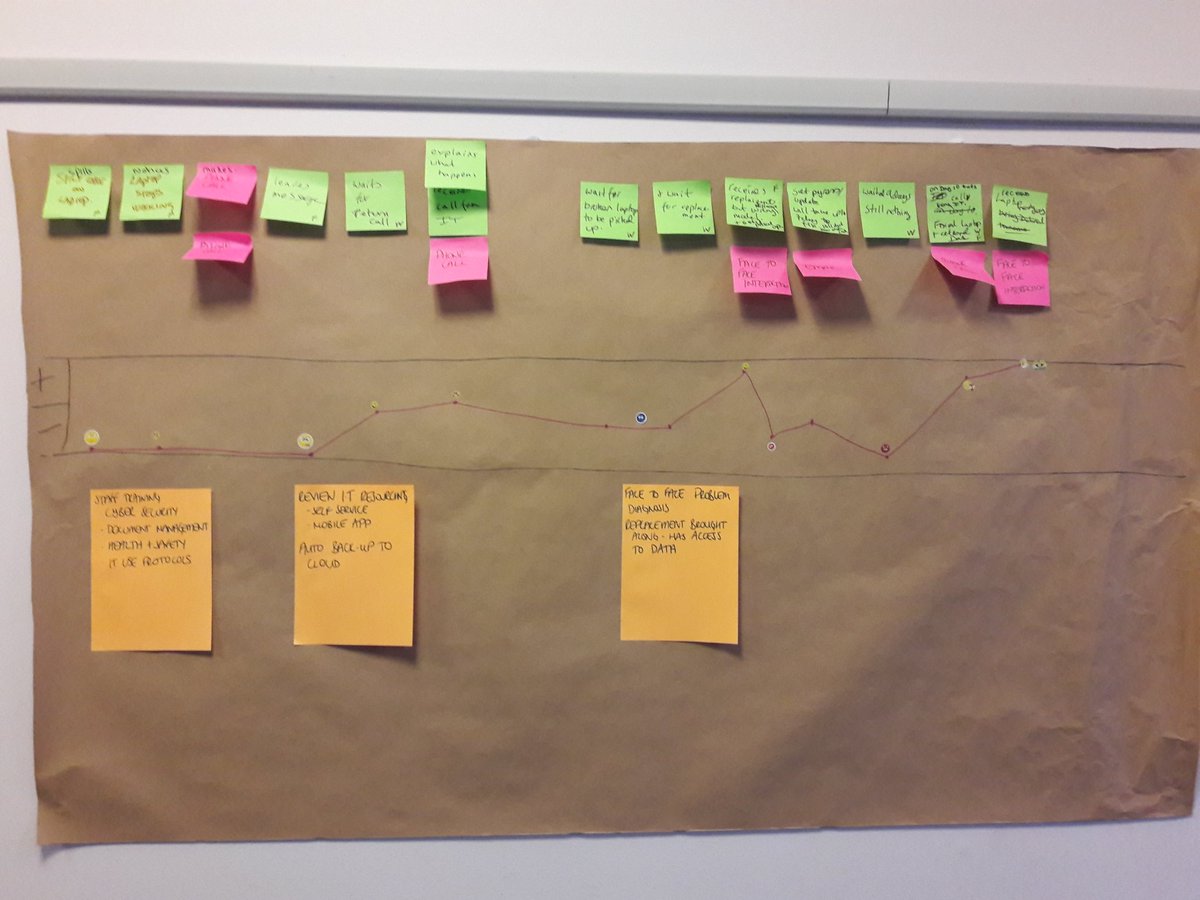 myderbi's tweet photo. Some lovely emotional journey maps with actionable insights from our #LED4HE session today. https://t.co/hklIQtAmJK