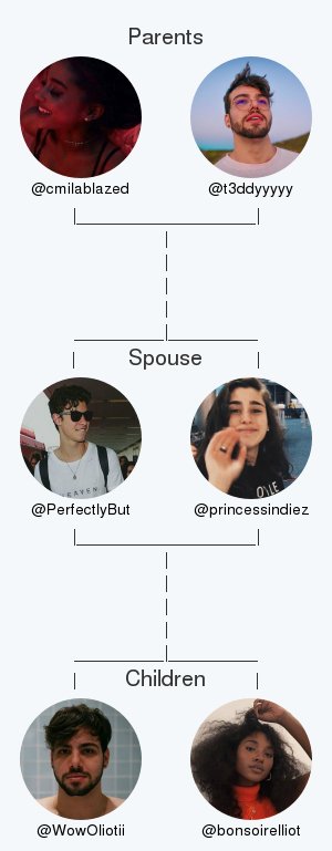 PerfectlyBut's tweet image. My twitter family:
Parents: @cmilablazed @t3ddyyyyy
Spouse: @princessindiez
Children: @WowOliotii @bonsoirelliot

via clockurl.co/key/twitterfam…

.
