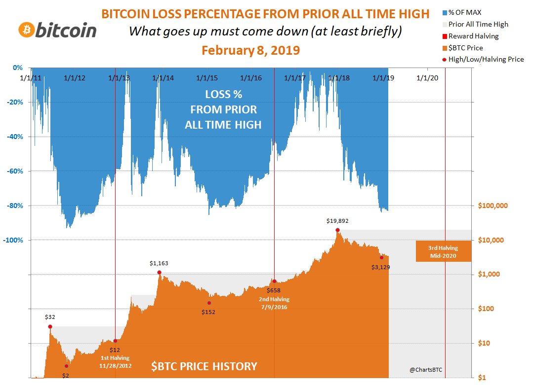 High priced перевод. Bitcoin price chart. highest bitcoin price. btc price graph. bitcoin max price.