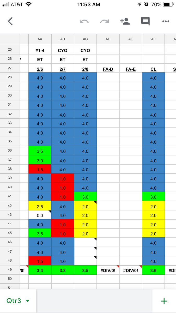 RoweRikW's tweet image. Consecutive day Exit Tickets are generating great learning due to frequent #RetrievalPractice and #Interleaving. #sblchat