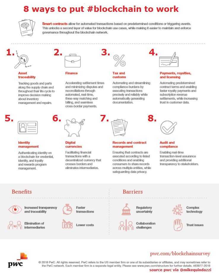 senzing's tweet photo. 8 ways to put #Blockchain to work from @PwC https://t.co/e2UQc28Sgn via @MikeQuindazzi. #Senzing completely agrees with #increasedtransparency and tamper-resistant #auditlogs. See the #PbD features baked into Senzing. https://t.co/1C2GeVKJEI #privacy https://t.co/1R1f0iswKR