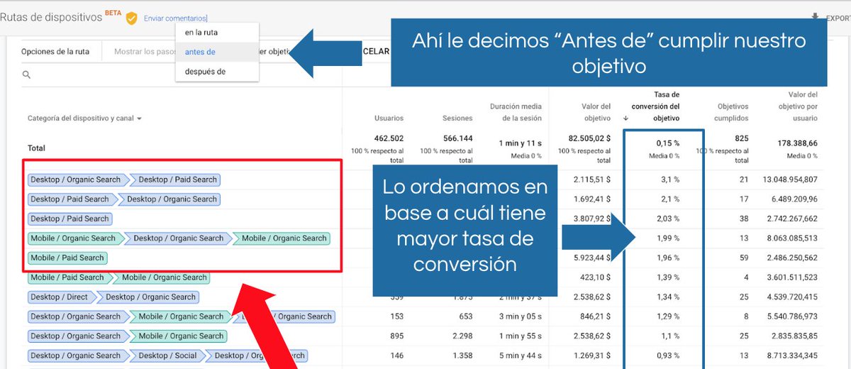 aulaCM's tweet image. Ahora en la clase de actualización del curso de #GoogleAnalytics @DimpelSoto nos explica qué es y cómo activar #GoogleSignals y cómo sacar el máximo provecho para crear audiencias den #GoogleAnalytics