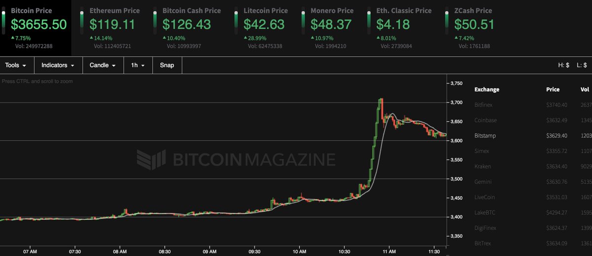 BitcoinMagazine photo