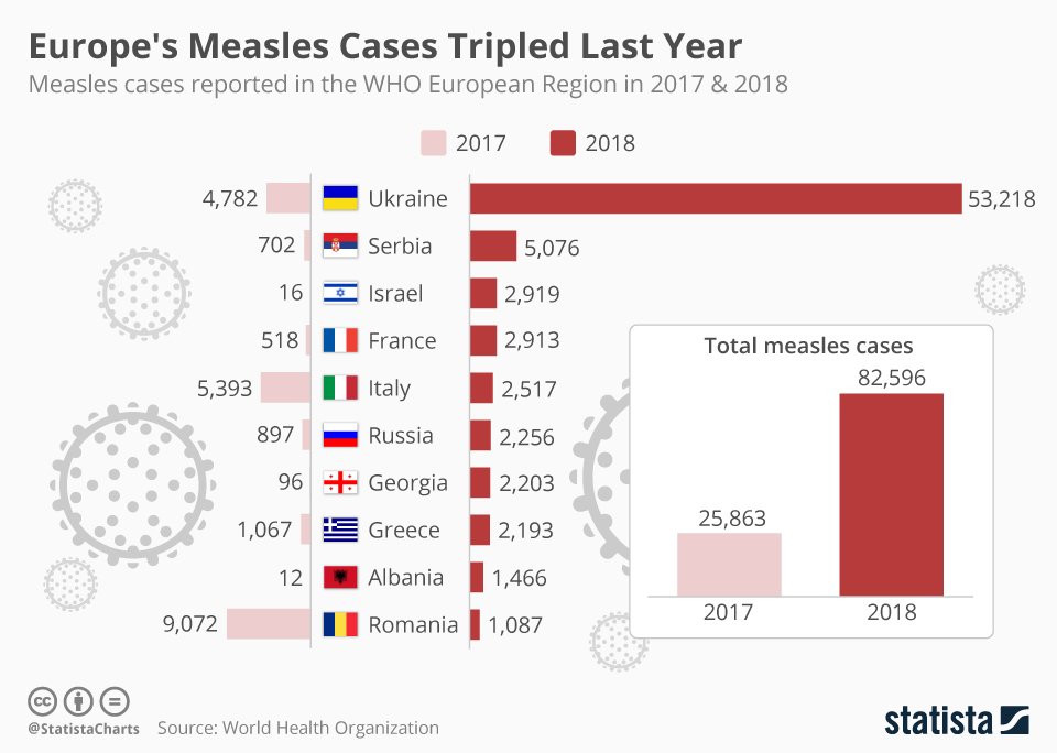 Statista Charts