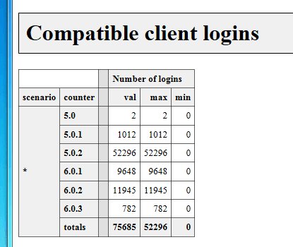 Detecting mixed use of RTC SCM clients trfeeney.wordpress.com/2019/02/08/det…
