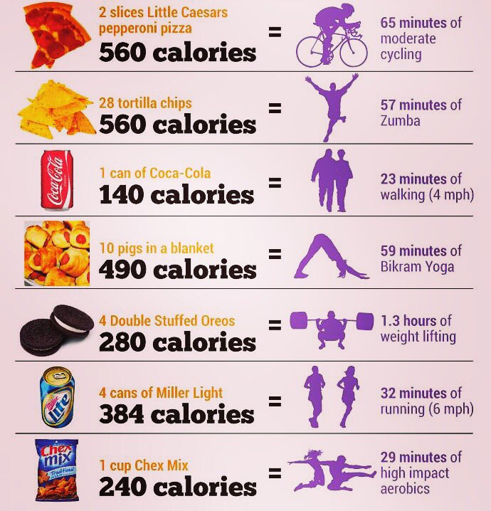 Little Caesars Calorie Chart