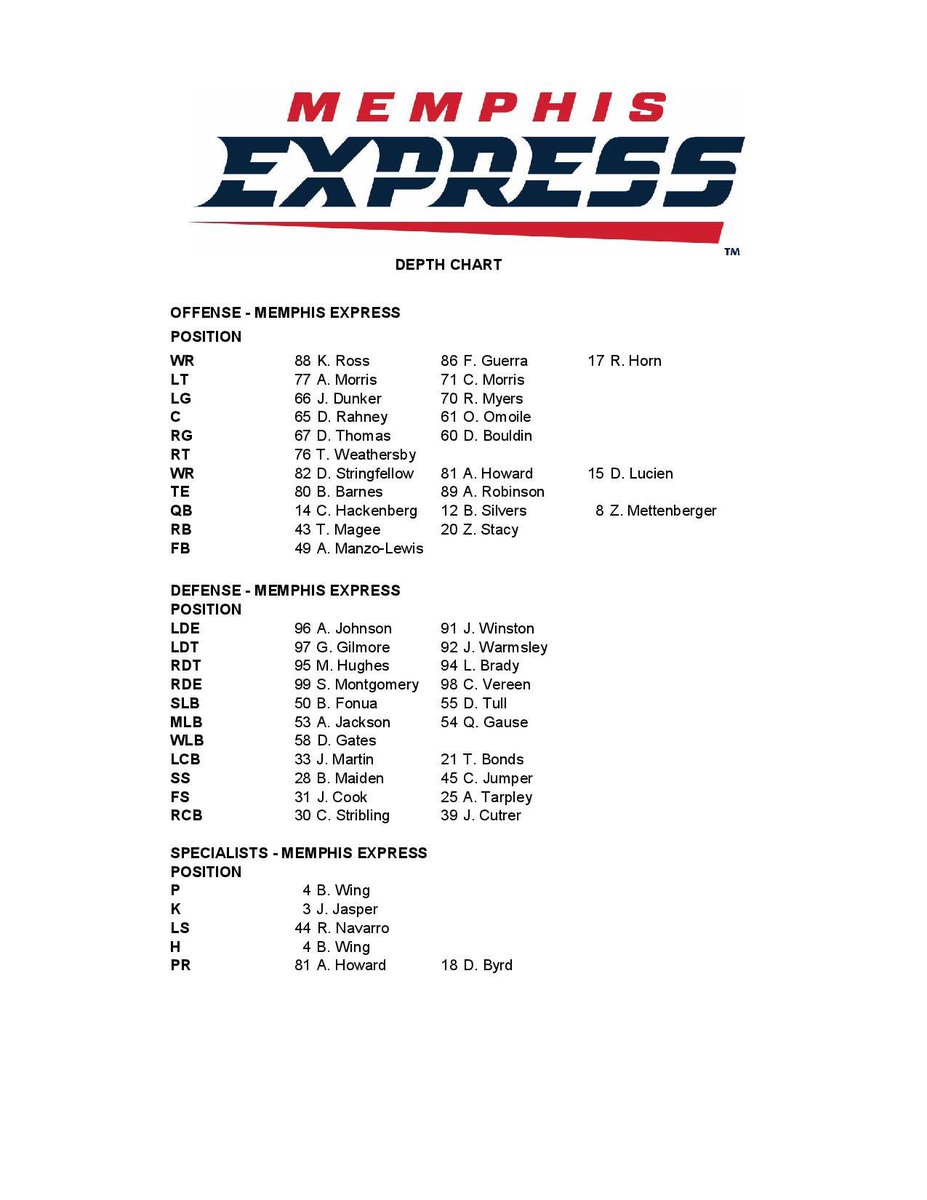 Memphis Express Depth Chart