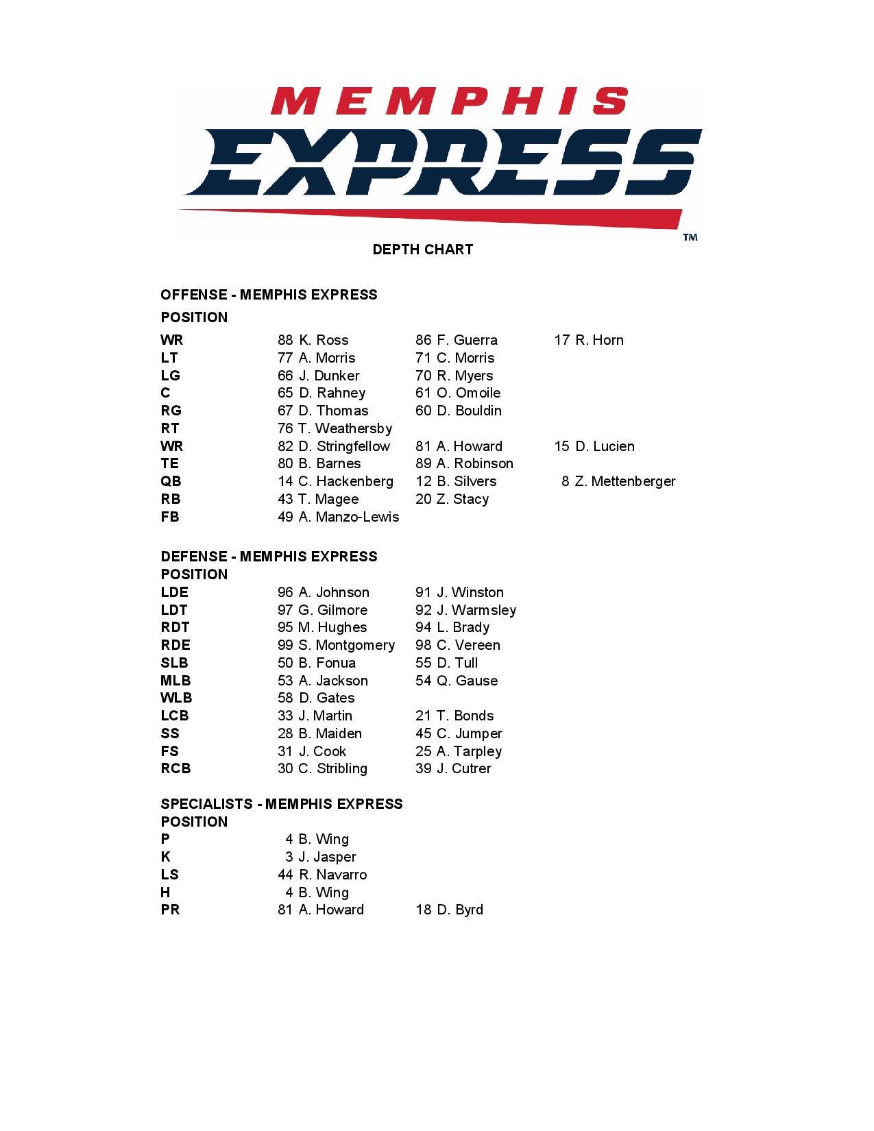 Memphis Depth Chart