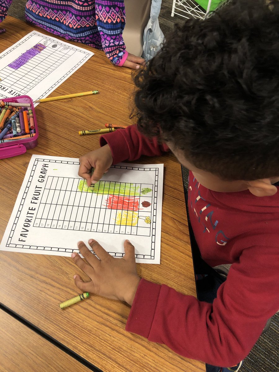 Our class voted on our favorite fruit and graphed our data. Grapes were the overall favorite! We talked about how these foods are always healthy snacks to fuel or bodies! #MJEkinder #CATCHingJags
