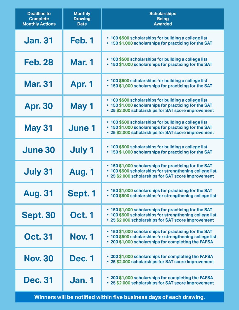 CollegeBoard's tweet photo. Juniors have the chance to earn two #OpportunityScholarships this month. Learn how to qualify for each one.

1️⃣ Build Your College List: https://t.co/BHlqquNotJ
2️⃣ Practice for the SAT: https://t.co/AzbYx9kUK1 https://t.co/tZZih133rd