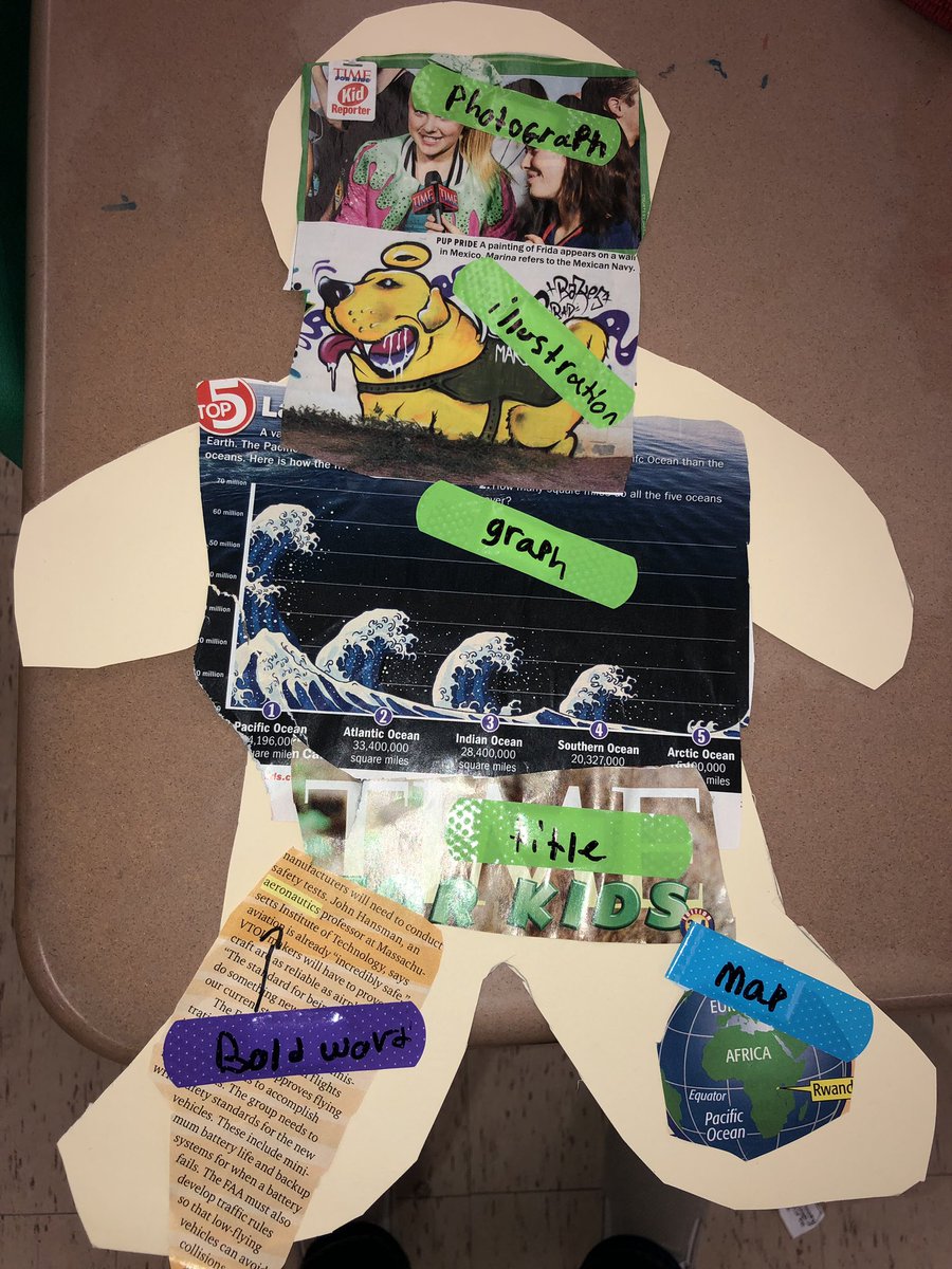 3DLinscott's tweet photo. 3rd graders performed successful nonfiction text feature surgery on critical patients today. Job well done by all!! @LinscottRumford https://t.co/EYv9RpJDz4