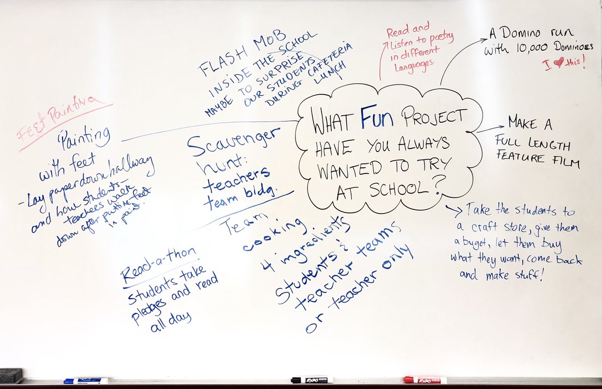 AISLearns's tweet photo. This is what our #lunchroomlearning came up with for fun ideas for school. Next weeks provocation is about changes in the building. What would you do? #edchat #edtechteam #edtech  @fredatlanta @CarineBouton @DeedeDeLorme @atlantaSTEAM via @shaunyk https://t.co/9GXUavZJTE