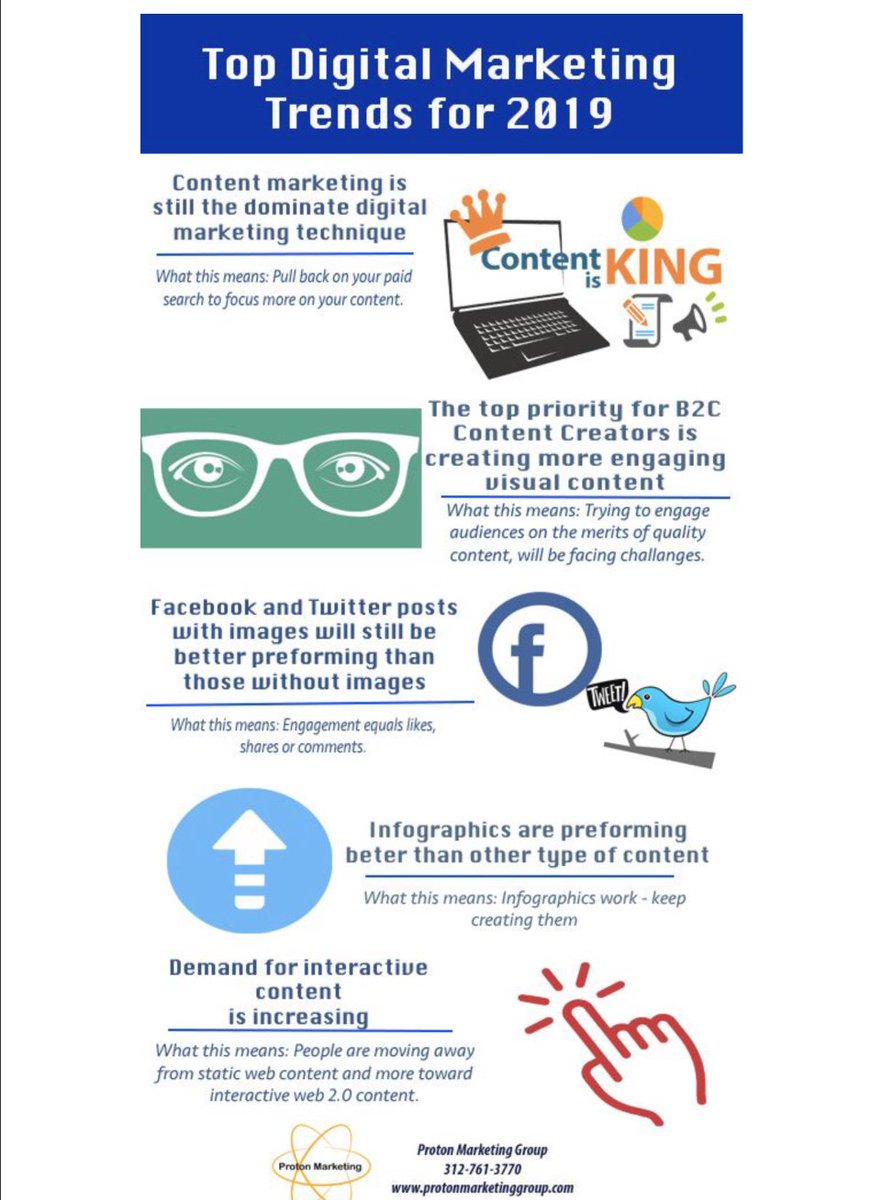 2019 is definitely the year of Digital Marketing! As we start to speed through the year, here are some things to keep a watch on.    bit.ly/2MS48A9  #NewBlog #Marketing2019 #DigitalMarketing #Infographic #ReadAllAboutIt #Digital