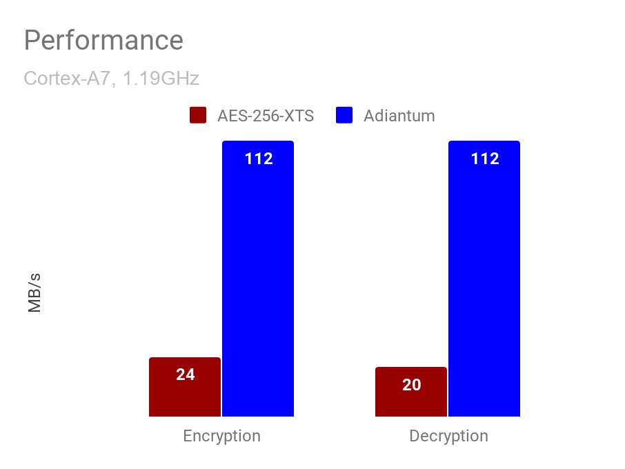 threatpost's tweet photo. #Google introduced a new storage encryption solution that it hopes will expand security efforts to low-end #Android devices, which sometimes can’t support encryption.

https://t.co/CaeN4uZKCB https://t.co/J0AlmRxLuq