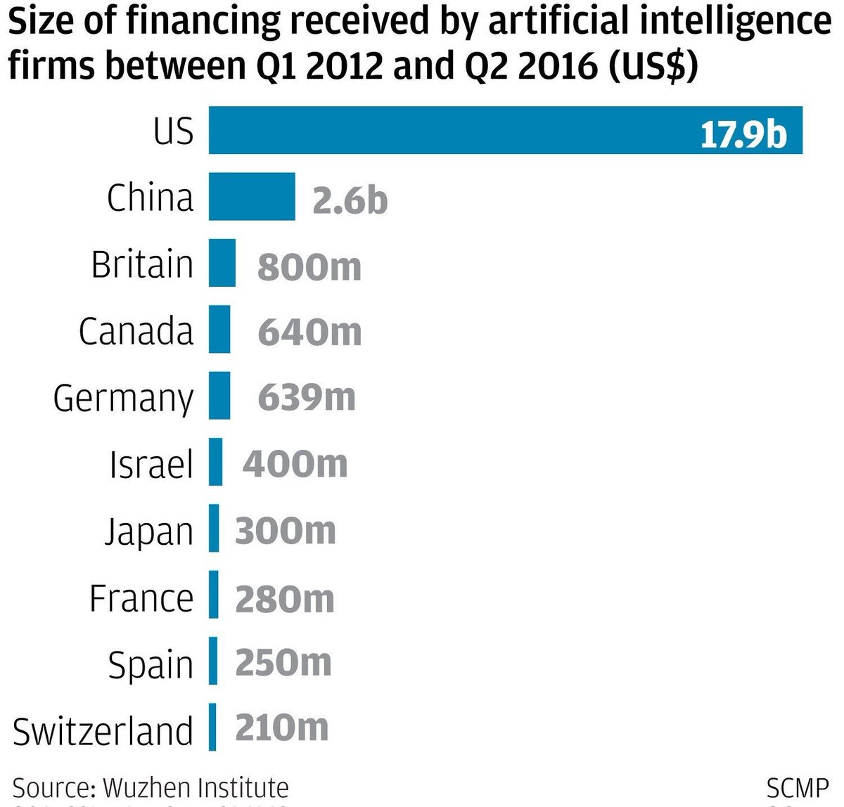 The new geopolitics of artificial intelligence. WEF. ow.ly/LHDN30nDgCt