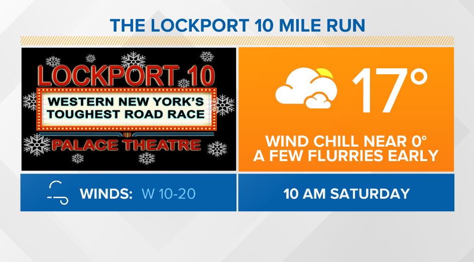 KCRAHeather's tweet image. The @RunLockport 10 miler returns tomorrow morning! Here's a look at conditions at the starting line.

Cover your face and hands. Some of the open parts of the course could have a biting breeze.

Good luck runners! See ya out there! #Lockport10