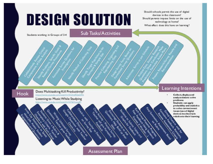 KorolErin's tweet photo. Our EDUC 546 design solution - engaging students in mathematics through a discipline based inquiry project on the use of digital devices in school. #dtk12 @Liza74508839 @MBates2019 https://t.co/ZBdOomPbAv