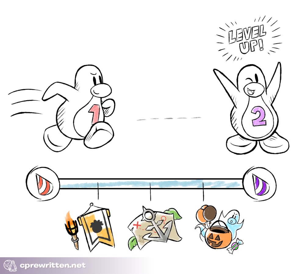 CPRewritten's tweet image. IT'S OUR TWO YEAR ANNIVERSARY?! We're emotional... (ಥ﹏ಥ)

Celebrate with us over at the Coffee Shop and collect a limited time party hat for your penguin to wear with style!

Blow out some candles and check out the Year Book @ cprewritten.net 🎉