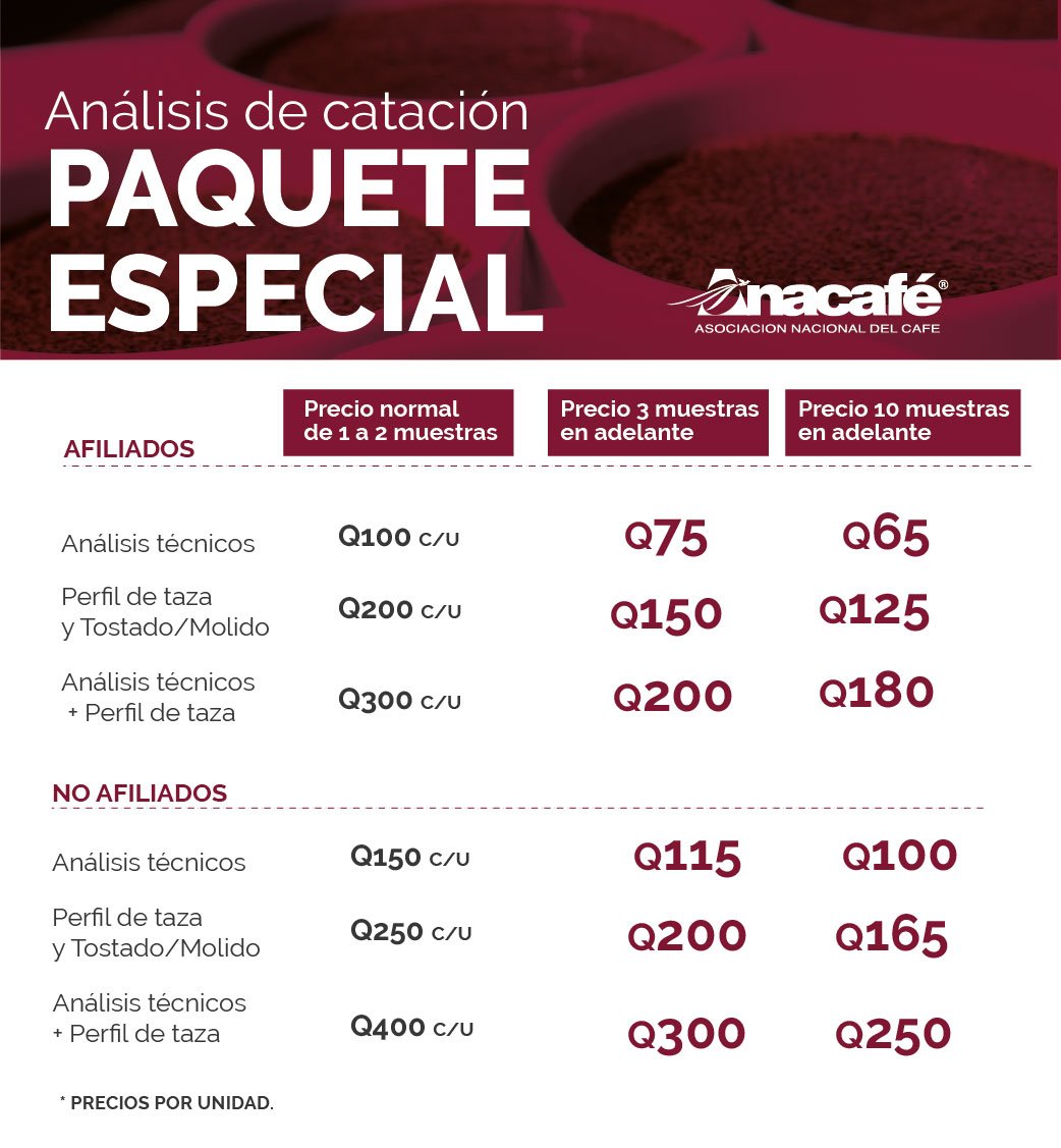 CafedeGuatemala's tweet image. Estimado caficultor:

Compartimos información sobre el paquete especial de precios para Análisis de Catación.☕️

ℹ️ Para más información: 2421-3700 extensiones 1069 / 1075 / 1077.

#CafédeGuatemala