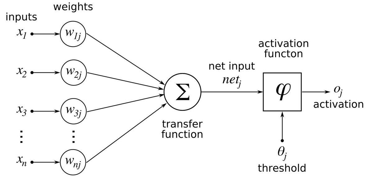 CleomeSoft's tweet photo. What is an artificial neural network?
An #ANN is composed of a number of interconnected units, or artificial neurons. Each artificial neuron is linked to several others, and can transmit signals along these connections. #AI  #DL #ML #interconnection #CleomeSoft #LearnApplyRepeat https://t.co/S3qiYRIpMH