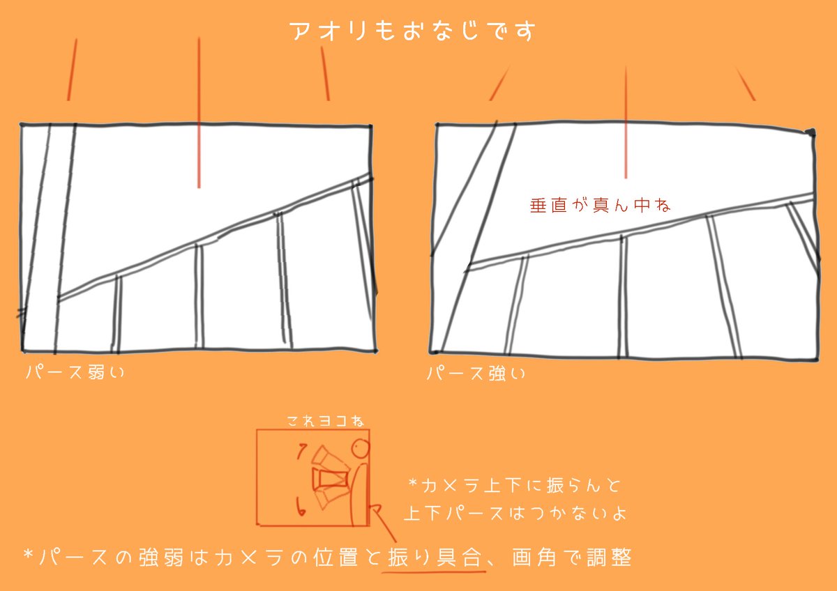 【垂直パースのメモ】

お絵描き中に上下のパースが傾いてしまう現象を考えてみた

たぶん見え方の傾きにパースの傾きが引っ張られてしまうから起きる現象
望遠で描く時に起きやすいっぽい

解決策は画面中心の垂直のパースと、上下パースの左右対称を意識すること

意図してやってるなら問題ないです 