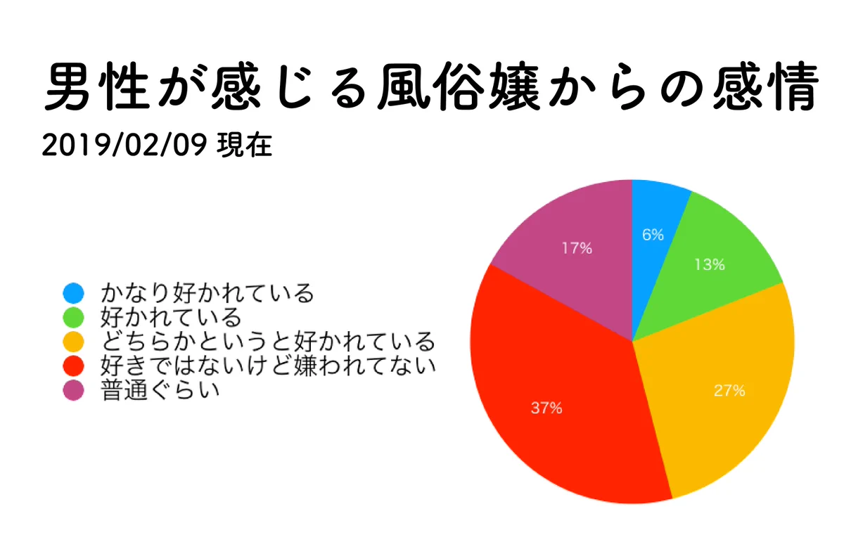風俗嬢と客の意識の差がありすぎて草ww男性ってポジティブww