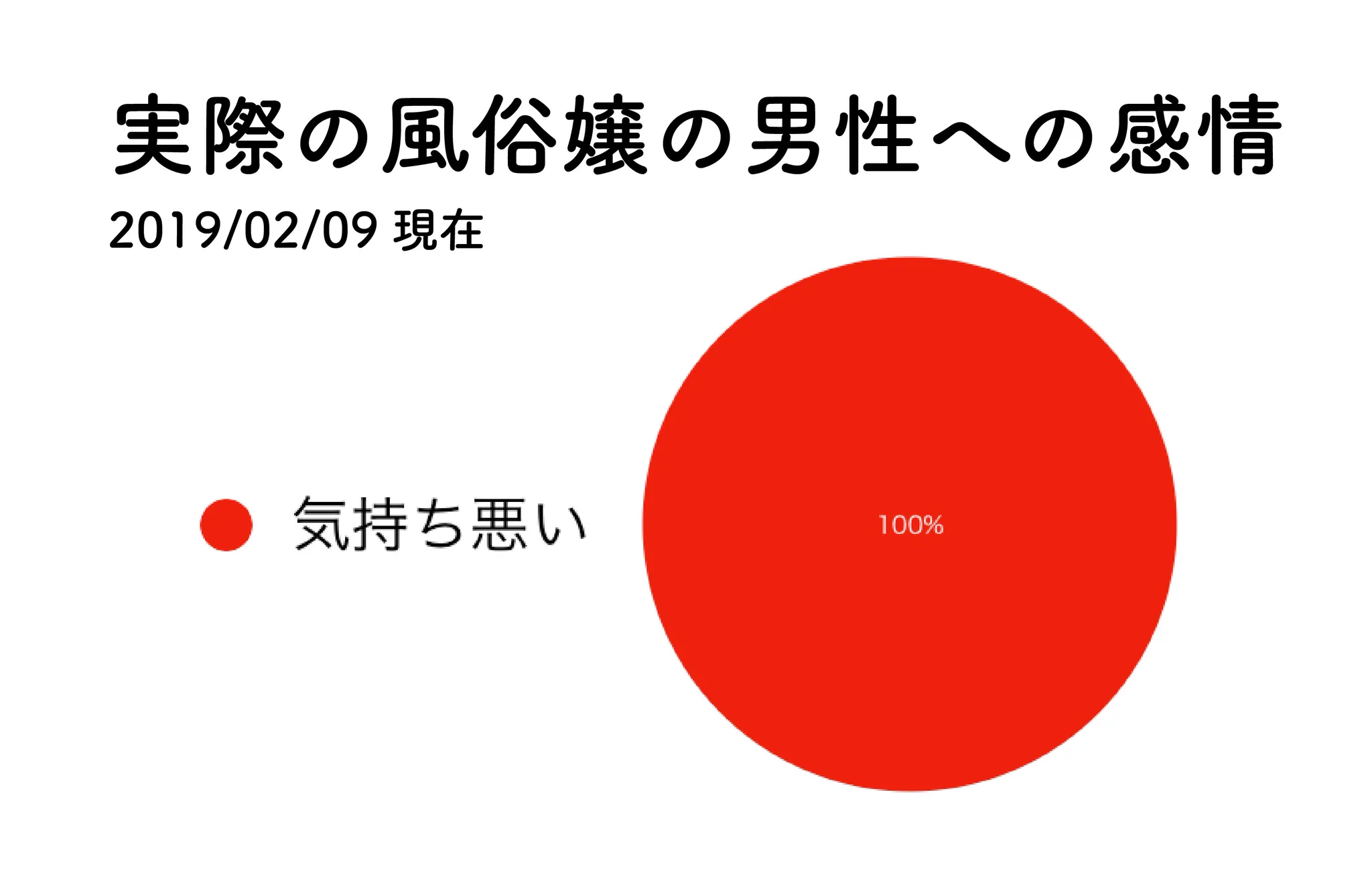 風俗嬢と客の意識の差がありすぎて草ww男性ってポジティブww