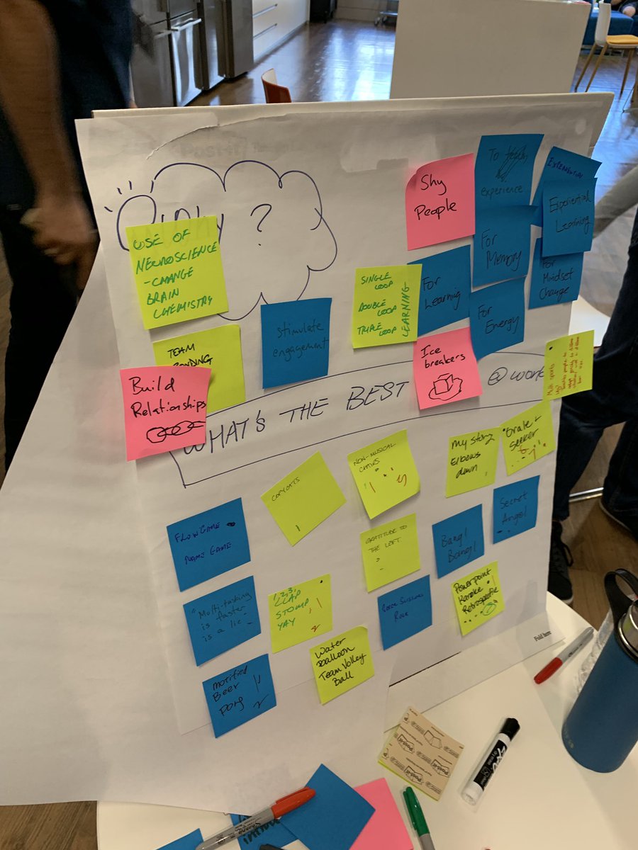 kakaCharlotte's tweet image. Game can change Brain chemistry and help us to learn, bond and adapt better. Thanks to this awesome community for sharing all these cool games @ACC_AU #openspace #agilegame