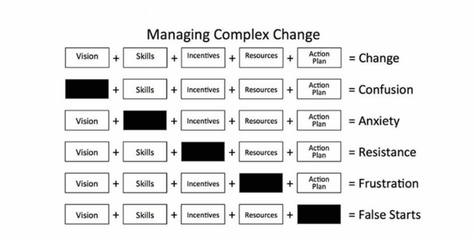 techxpedition's tweet photo. Managing complex #change | #leadership #management https://t.co/qxaTgljMOU