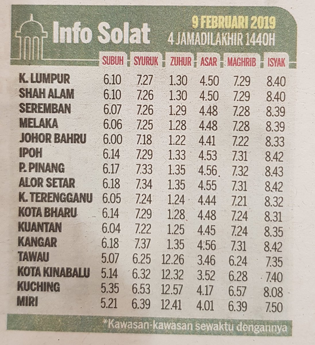 All About Malaysia On Twitter Waktu Solat Untuk Bandar Bandar Utama Di Malaysia 29 April 2019 23 Sya Ban 1440h Waktusolat Malaysia