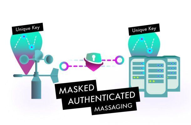 iotatokennews's tweet photo. One of the most unique #IOTA feature is Masked Authenticated Messaging (MAM), enabling devices to encrypt entire data streams & securely anchor those into #Tangle. Only authorized parties can reconstruct entire data stream. #TangleID utilizes #MAM for secure channels of each ID. https://t.co/72mfSZwNnA