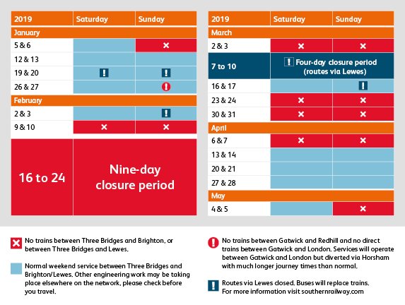HeartSussexNews's tweet image. If you want to go to London this weekend you'll have to get a bus to Three Bridges.  #BrightonMainLine #HeartNews