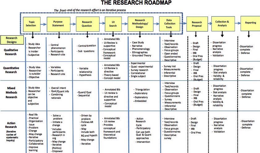 Adam Murdough Crisis Thesis Outline