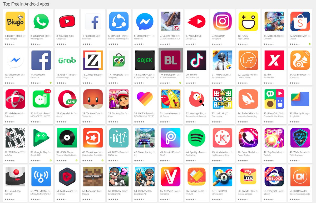 Hanya 4-5 dari top 60 android apps yang dibuat anak bangsa. Persentase ini tidak berubah banyak kalau ditarik top 500. Peluang bagi kreator lokal. Ada triliunan uang/devisa beredar disana. #FestivalTerampil