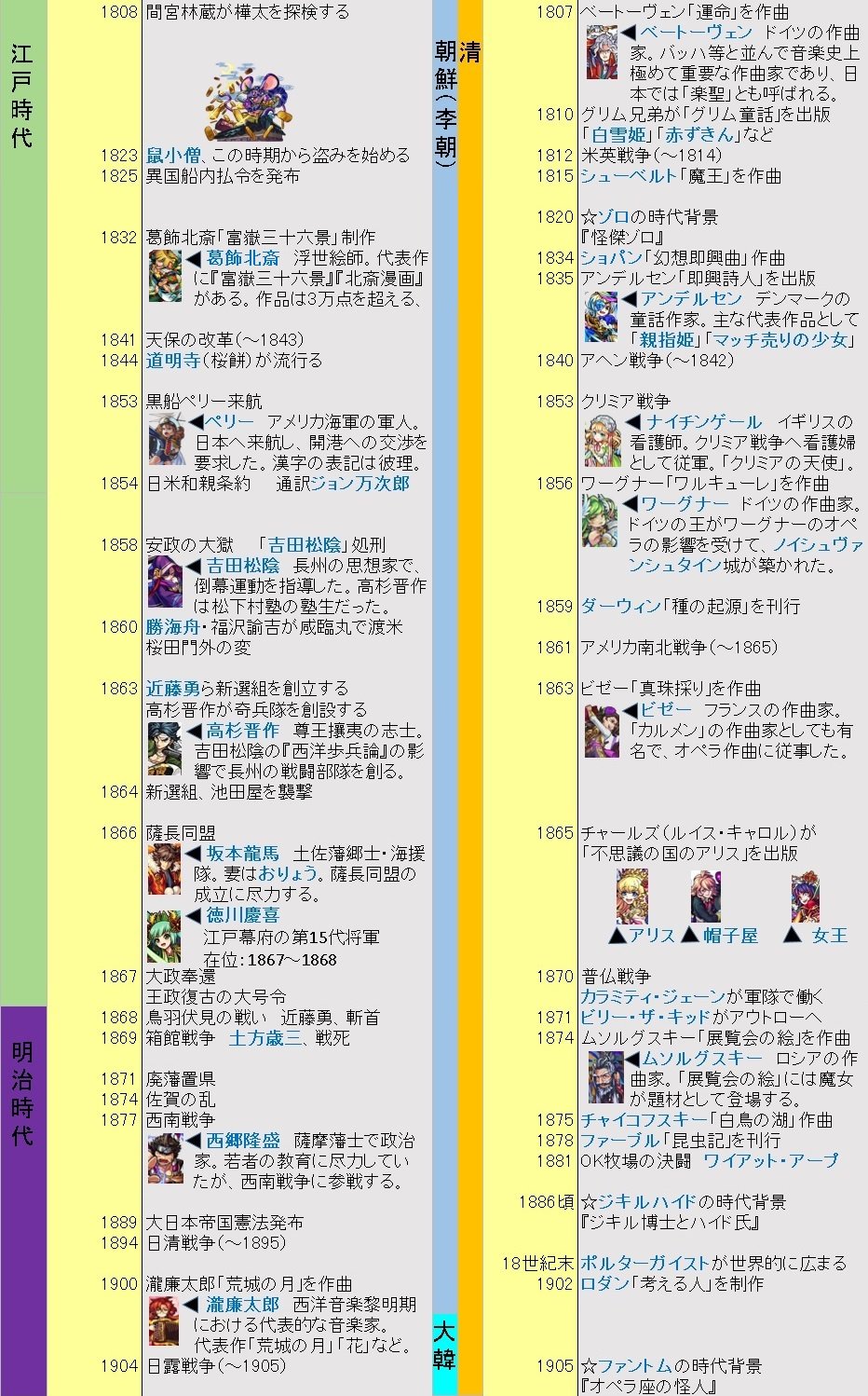 تويتر モンスト関係図botのサトシ على تويتر 7ページは江戸時代 明治時代です 19世紀ごろ モンストの歴史年表 T Co N8tuhgyysc
