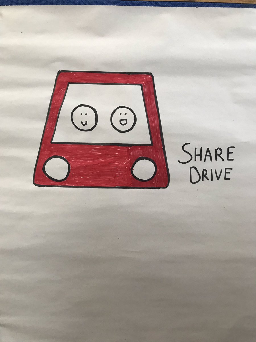 TraycKeevans's tweet photo. Congrats to Team ShareDrive at this years #amchamhackathon winners of this years best hand drawn logo prize sponsored by @MMKIreland @_stu_ @MrDaraBoland @amchamkatie https://t.co/49fyB42oPL