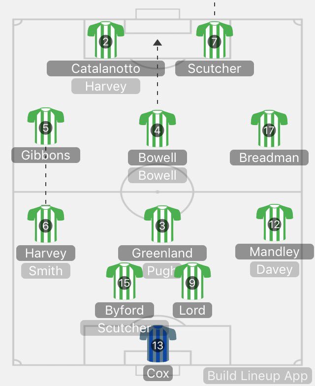 ShotleyFC's tweet image. Cup action today. Away 🚗🚗🚗🚗🤞💪⚽️🏆