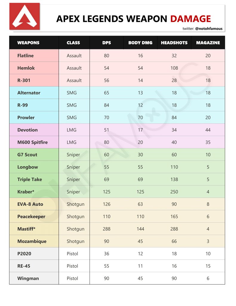 Pubg Dps Chart