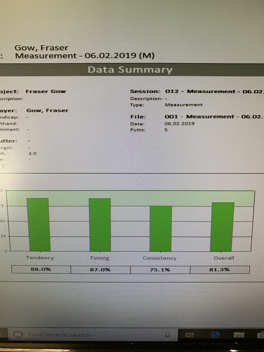 EKGolfLab's tweet image. Impressive improvements in all categories for this golfer using #SAMPuttLab. This golfer bought a 4 lesson package and this is the difference from Lesson 1 to Lesson 3. If your looking to get your putting in shape for the 2019 season then get in touch!#putting #holemoreputts