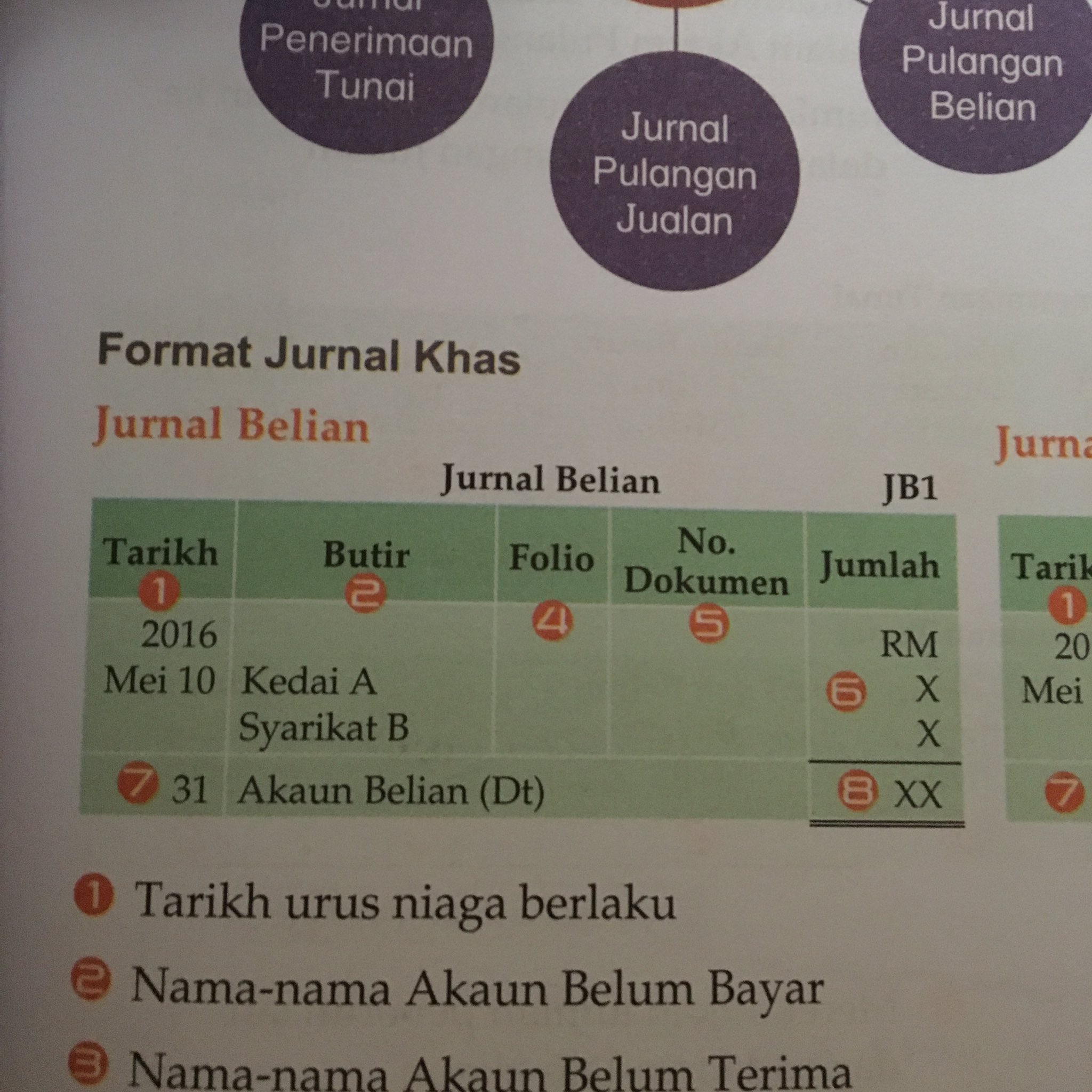 Eduristic Malaysia On Twitter Akaun Didebitkan Dan Akaun Dikreditkan Kena Sama Mana Nak Tau Akaun Mana Kredit Akaun Mana Debit Kena Ingat Prinsip Ab Leh Apa Tu Ab