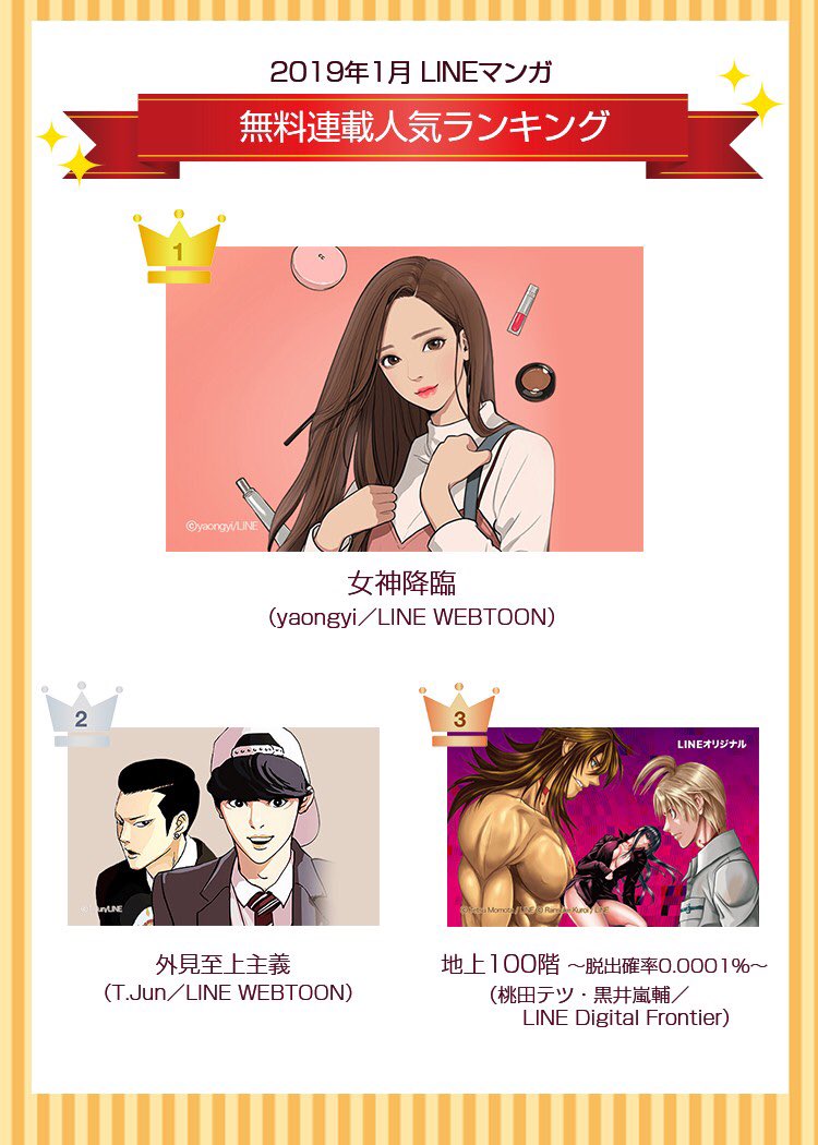 Lineマンガ 19年1月人気ランキング 無料連載1位 女神降臨 Yaongyi Line Webtoon コミックス 少女 女性 1位 初めて恋をした日に読む話 持田あき 集英社 コミックス 少年 青年 1位 盾の勇者の成り上がり 藍屋球
