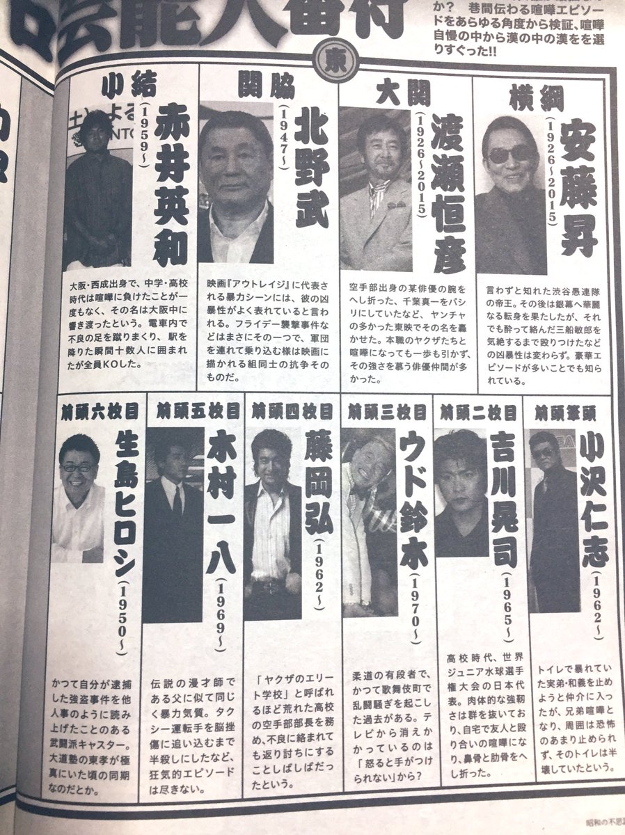 Icarika これ ミリオン系雑誌の昭和喧嘩王番付なのだ なべおさみはいないみたい 渡瀬は大関だ 西と東はよくわからないけど 高杢が意外な気がするです Icarika これ ミリオン系雑誌の昭和喧嘩王番付なのだ なべおさみはいないみたい 渡瀬は大関だ 西と東はよくわからないけど 高杢が意外な気がするです