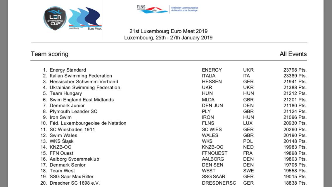 SwimEastMidland's tweet image. Process goal driven meet, what a finish for our young team of 12 #processmatters #euromeet2019