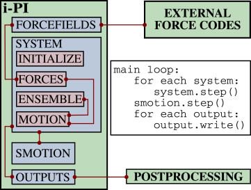 ThomasSpura's tweet image. Our new paper about &quot;i-PI 2.0: A universal force engine for advanced molecular simulations&quot; #computationalchemistry #computationalsciences #pathintegrals buff.ly/2G4AQwN