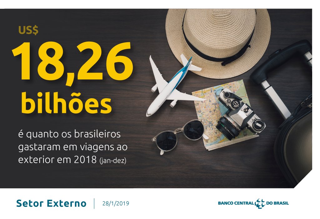 Em dezembro, as transações correntes apresentaram déficit de US$ 815 milhões. Confira as Estatísticas do Setor Externo completas: goo.gl/BEwAcU
