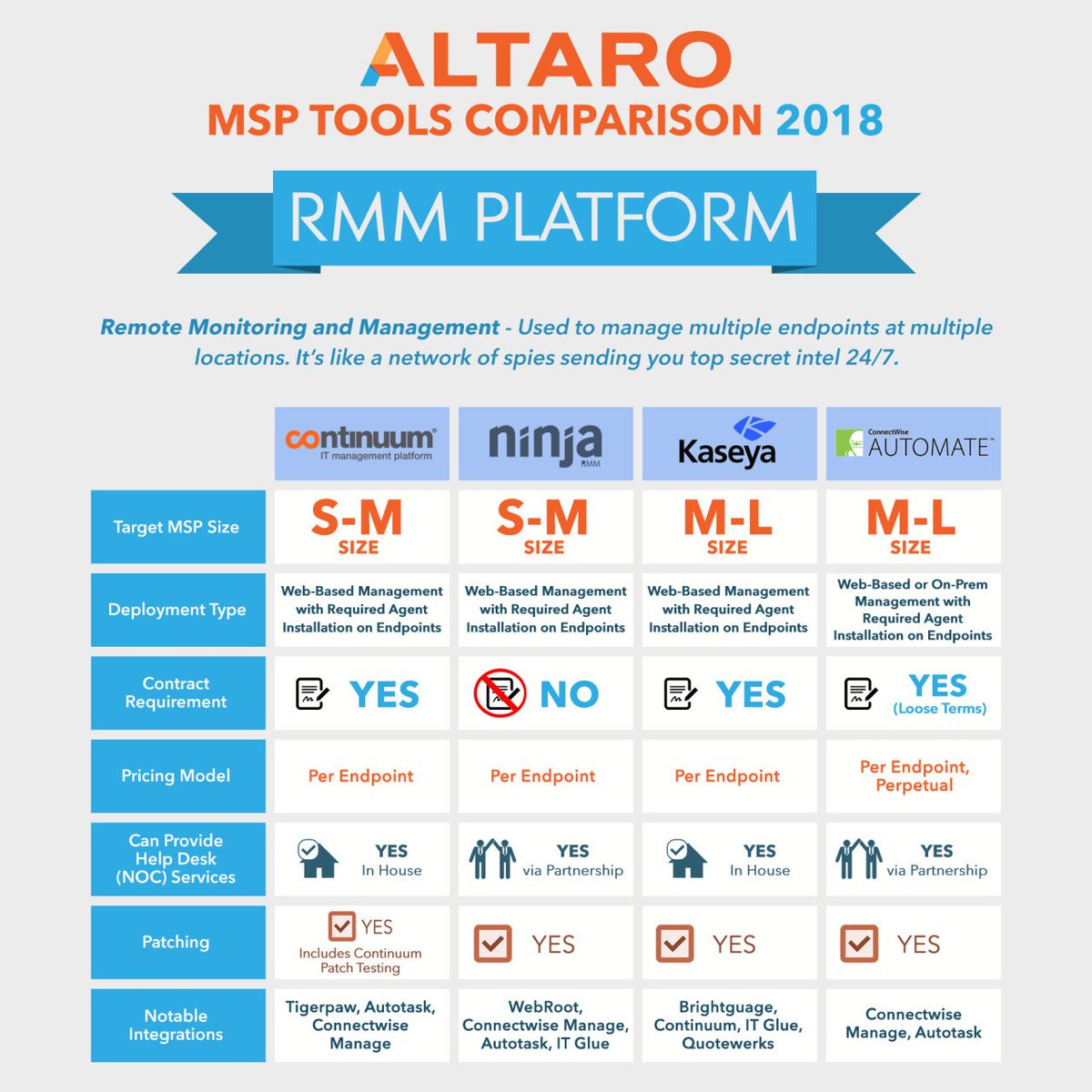 Altaro Software On Twitter Question For Msps What S Your